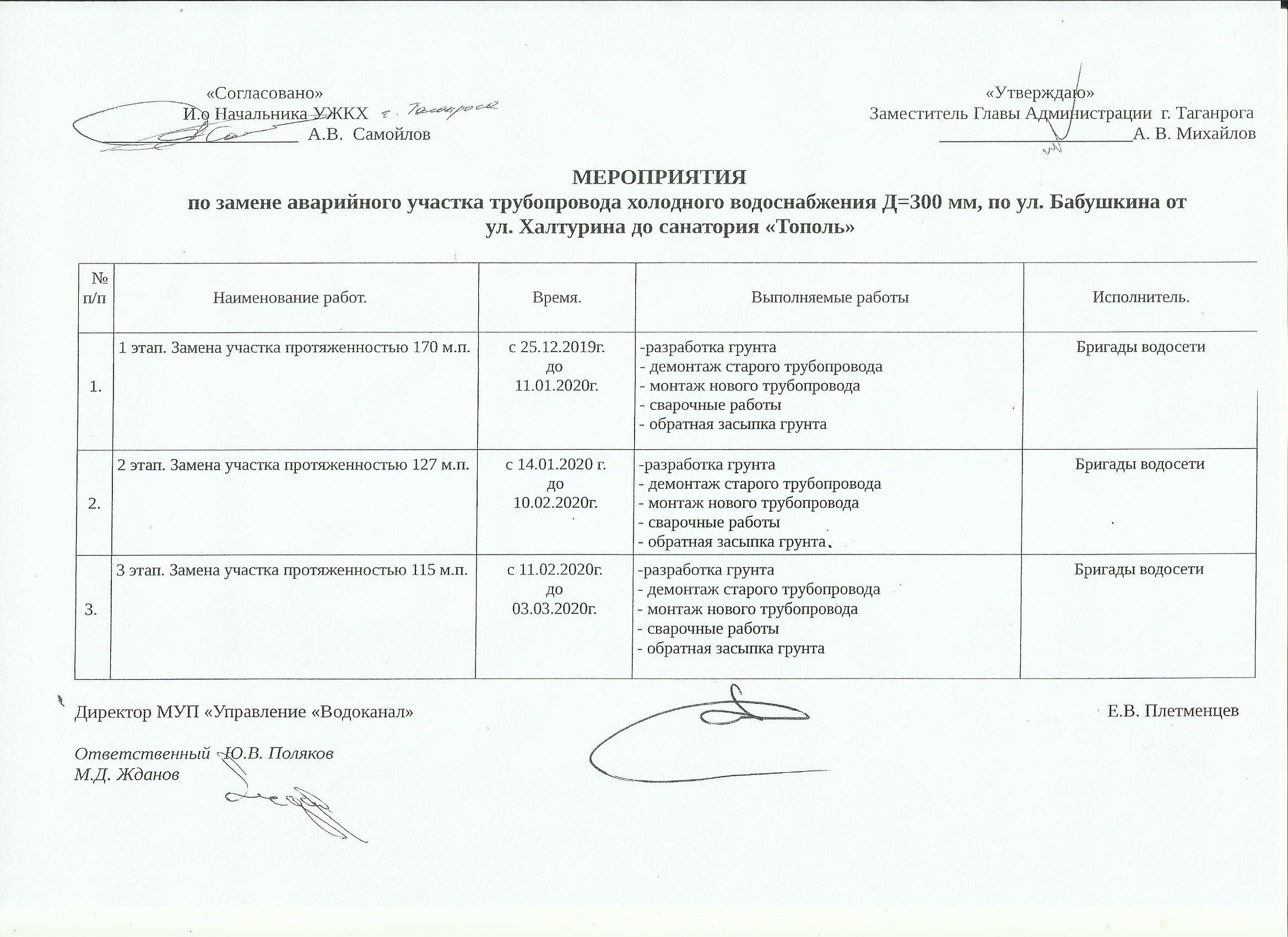 Курсовая работа по теме Анализ схем очистки питьевой воды на МУП 'Водоканал' г. Новочеркасска